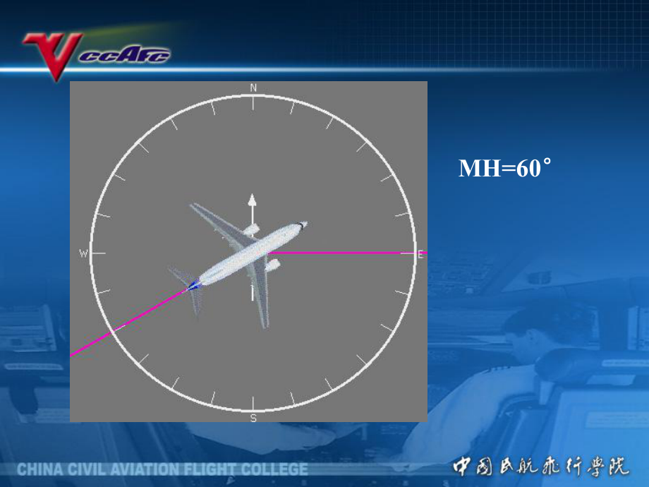 民航领航课件：2[1].2航向的测量计算.ppt_第3页