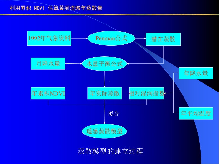 遥感地质学课件：专题-水问题遥感2.ppt_第3页