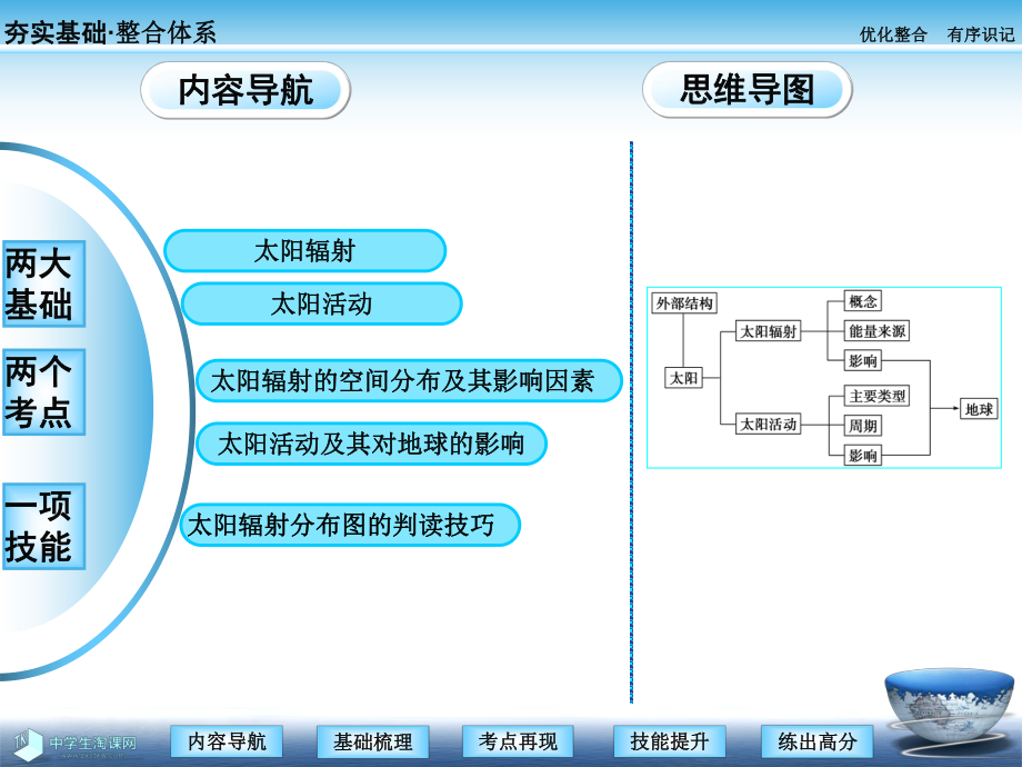 地理必修一课件：第二讲太阳对地球的影响.ppt_第2页