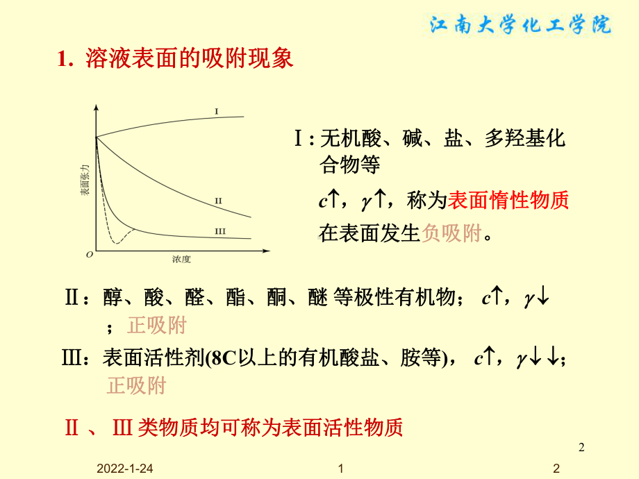 物理化学课件：§10-5溶液表面的吸附.ppt_第2页