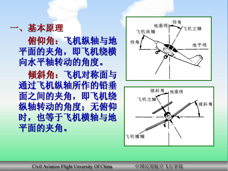 航空仪表课件：1[1].5 测量飞机姿态的仪表(2).ppt_第2页