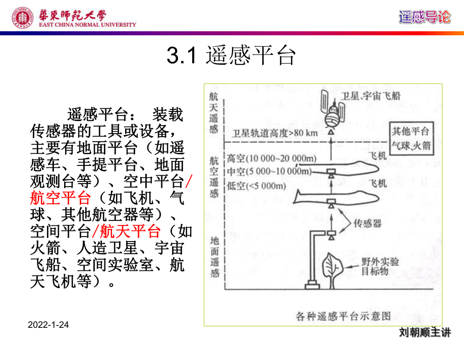 遥感概论第3章：遥感平台与遥感成像原理.ppt_第3页