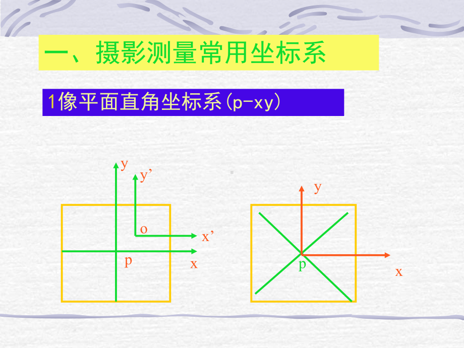 摄影测量学课件：第03讲：航摄像片的方位元素.ppt_第3页