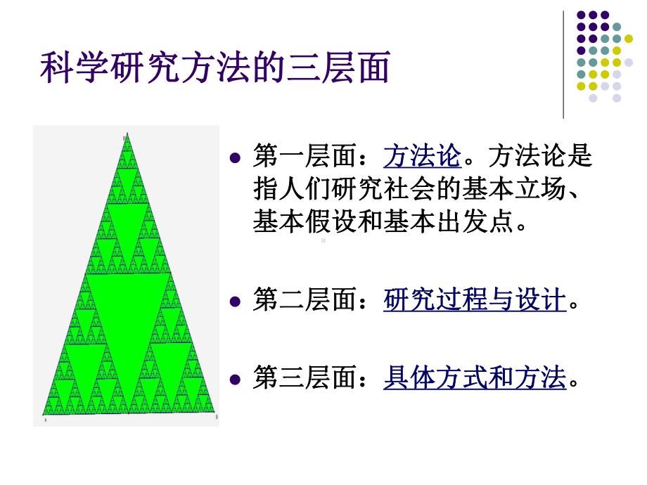 人文社会科学基本知识课件：人文社科研究方法.ppt_第3页