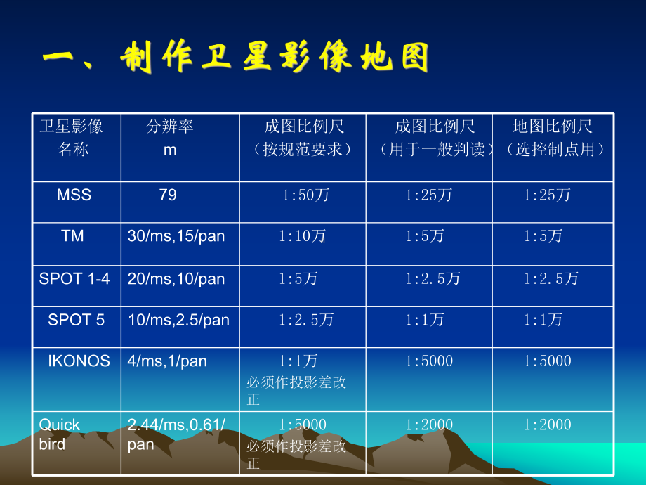 遥感原理与应用RS课件：第9章遥感技术应用.ppt_第3页