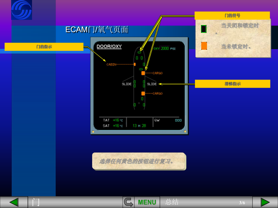 空客课件：门系统总结.pps_第3页