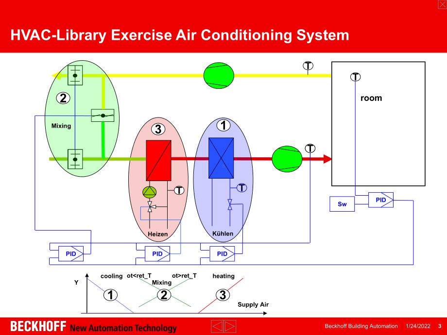 Air-Conditioning-system练习.ppt_第3页