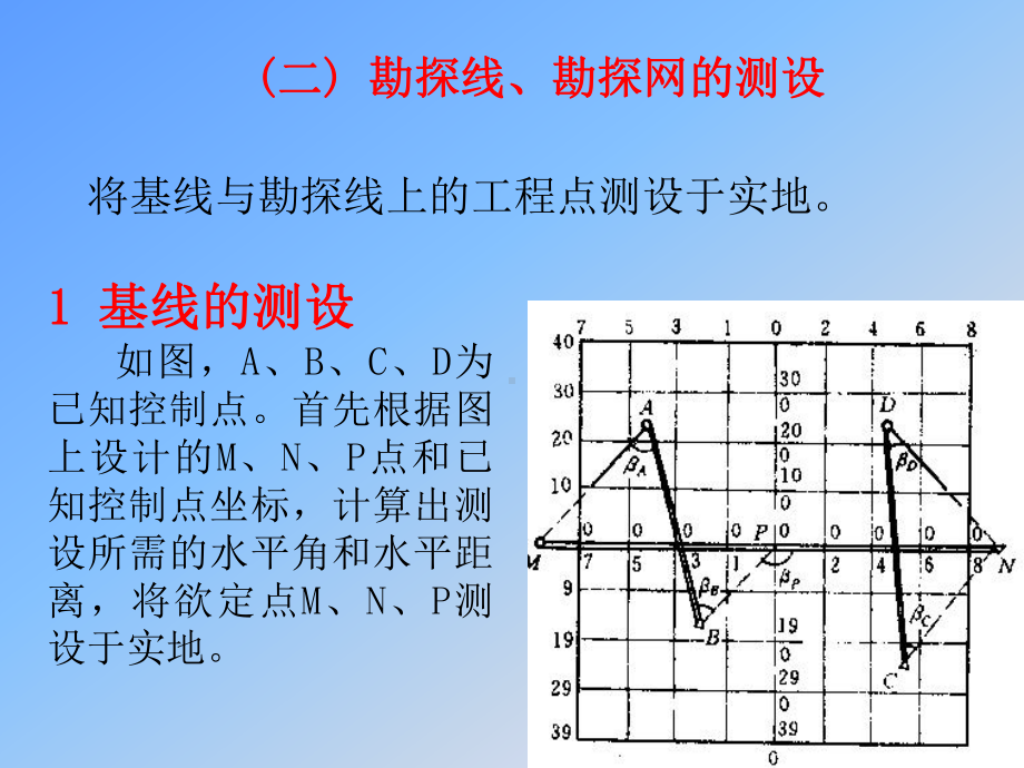 测量学课件：第12章 地勘探工程测量.ppt_第2页