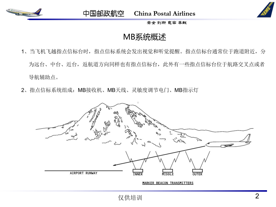 ATA 22 数字飞行控制系统课件：ATA 34章 导航-MB.ppt_第2页