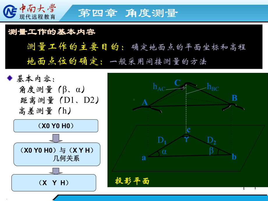 测量学课件：第4章 角度测量（网院）.ppt_第1页