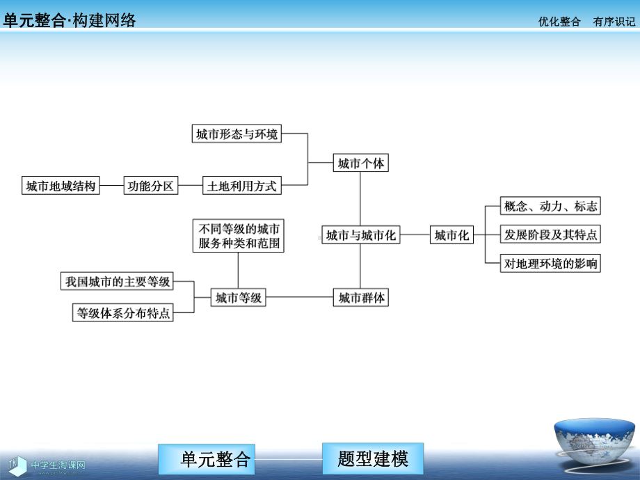 地理必修二：章末能力提升（2）.ppt_第2页