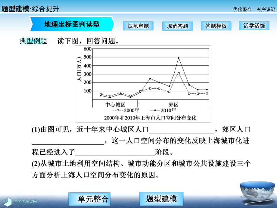 地理必修二：章末能力提升（2）.ppt_第3页