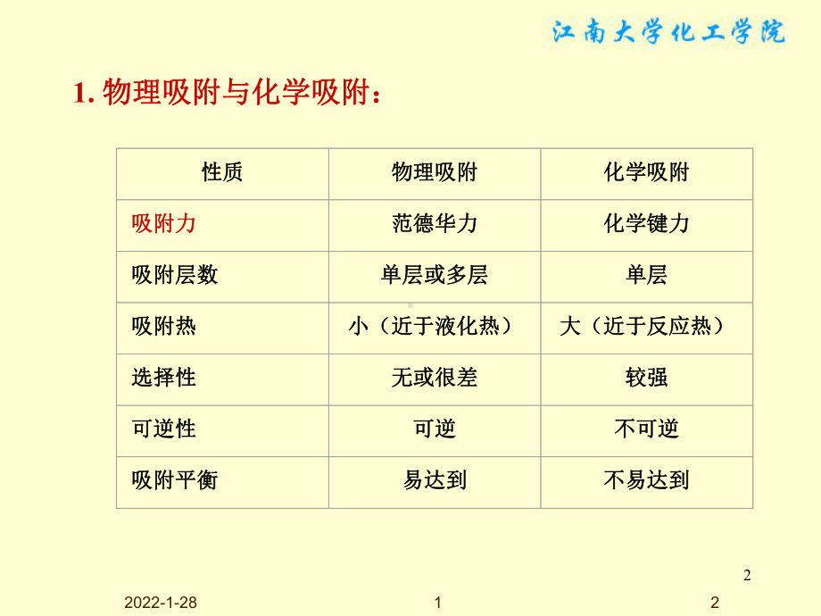 物理化学课件：§10-3固体表面.ppt_第2页