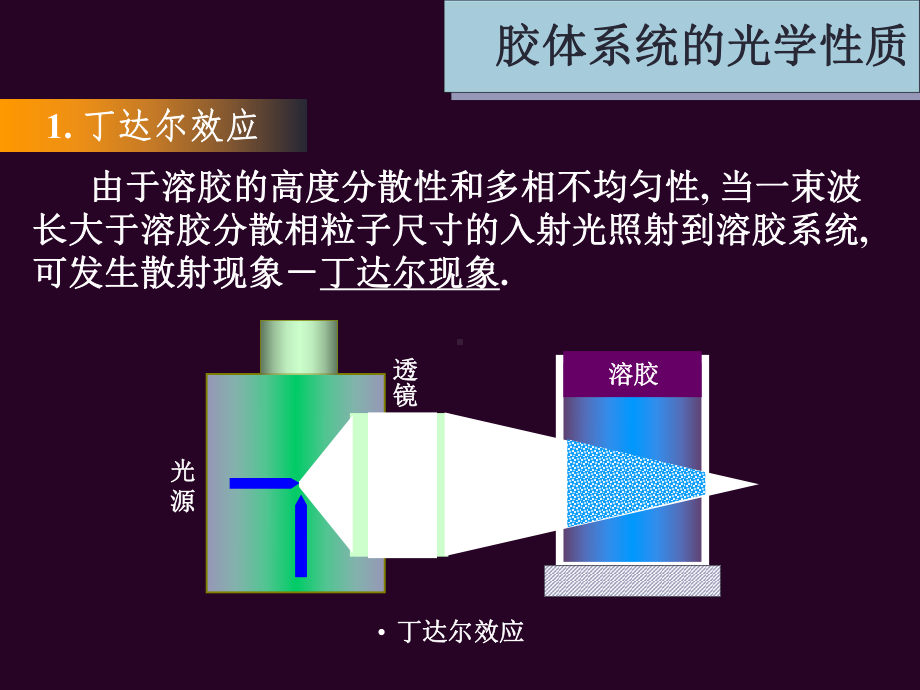 物化—胶体化学课件：12-02胶体系统的光学性质.ppt_第1页