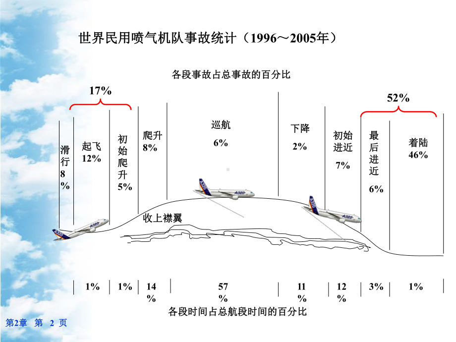 性能课件：第2章.ppt_第2页