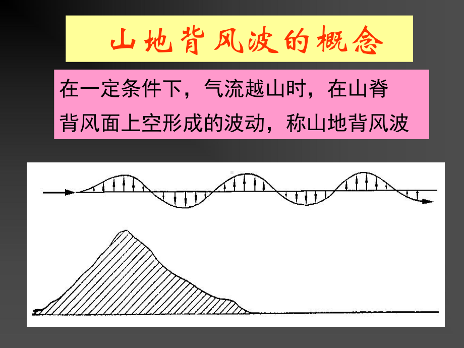 气象课件：5[1].5 特殊地形下的对流.ppt_第3页