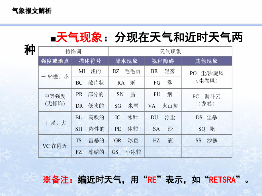 气象课件：主要气象资料汇讲.ppt_第2页