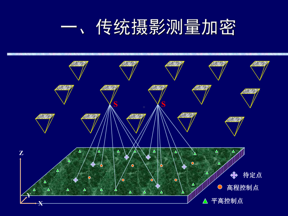 摄影测量学课件：第14讲：解析空中三角测量最新发展.ppt_第3页