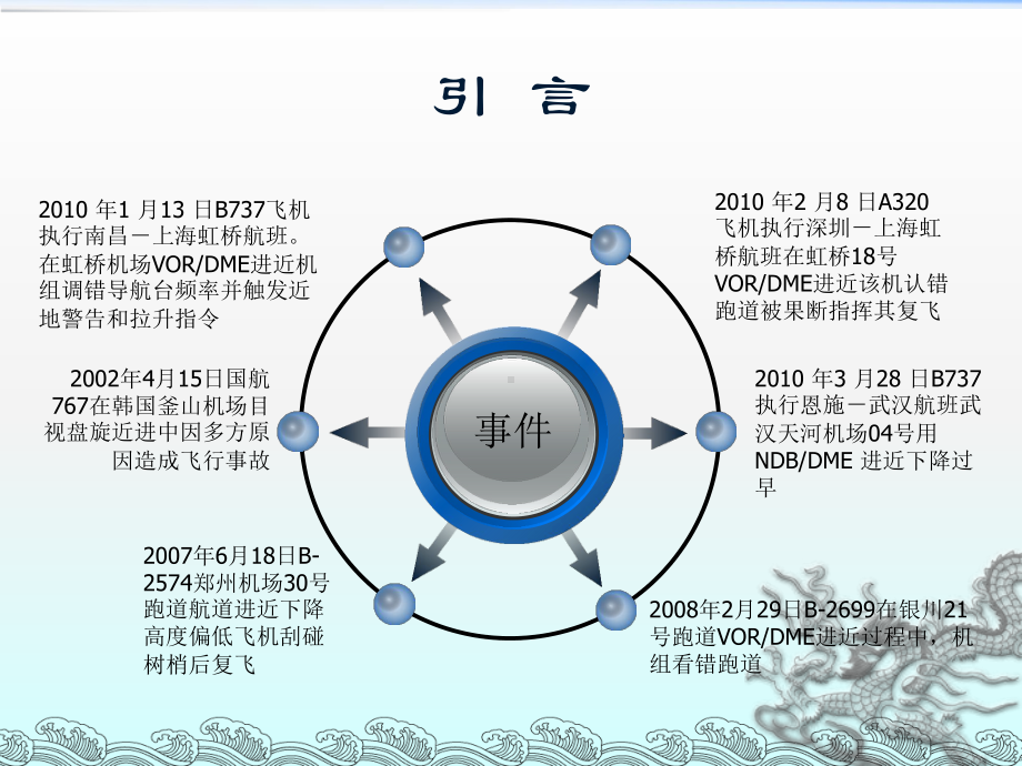 非精密进近.ppt_第3页