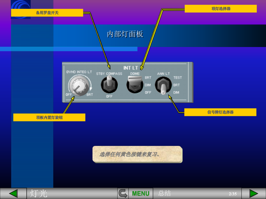 空客课件：灯光总结.pps_第2页