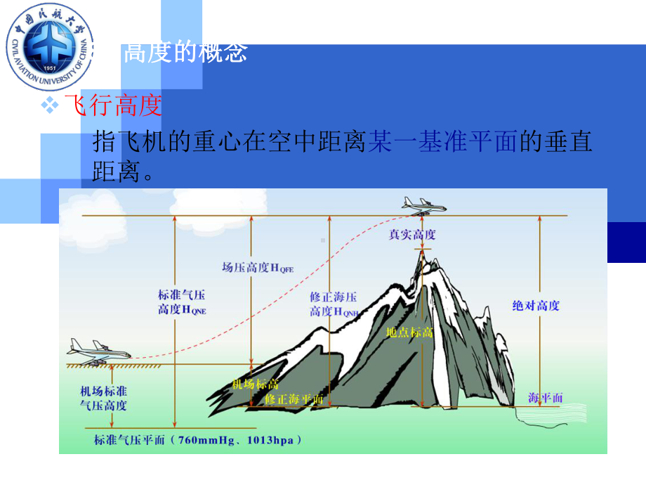 航空传感器与测试课件：12 第八章 飞行高度及升降速度测量.ppt_第3页