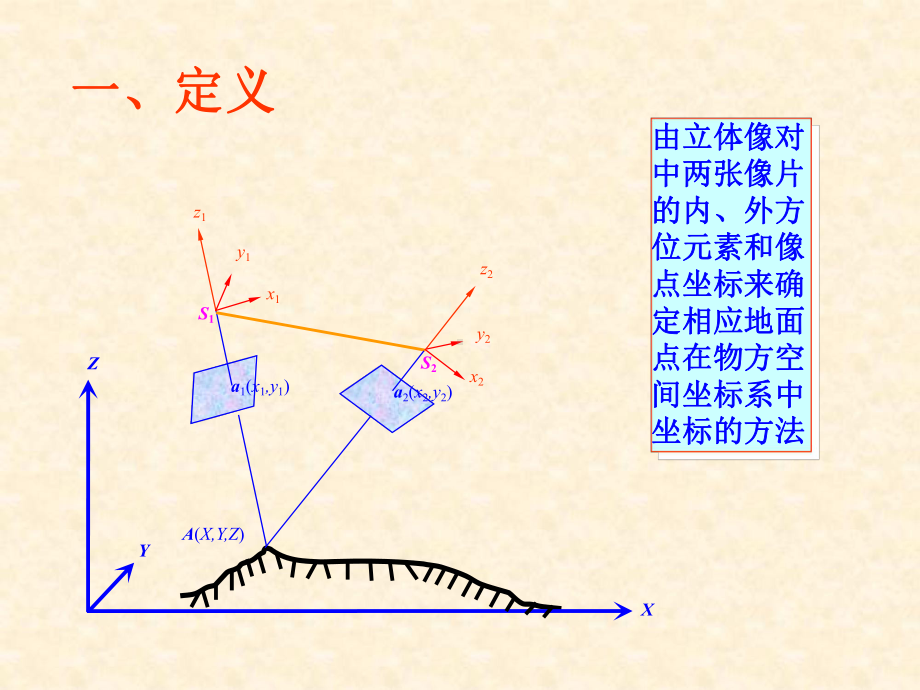 摄影测量学课件：第06讲：立体像对前方交会.ppt_第3页