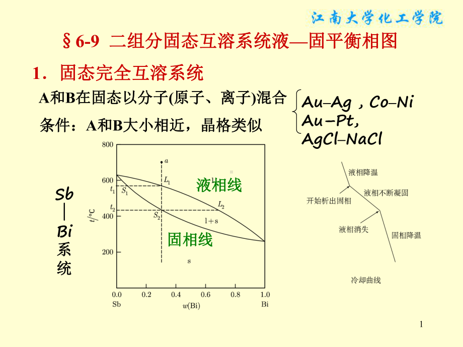 物理化学课件：§6-9二组分固态互溶系统液—固平衡相图.ppt_第1页