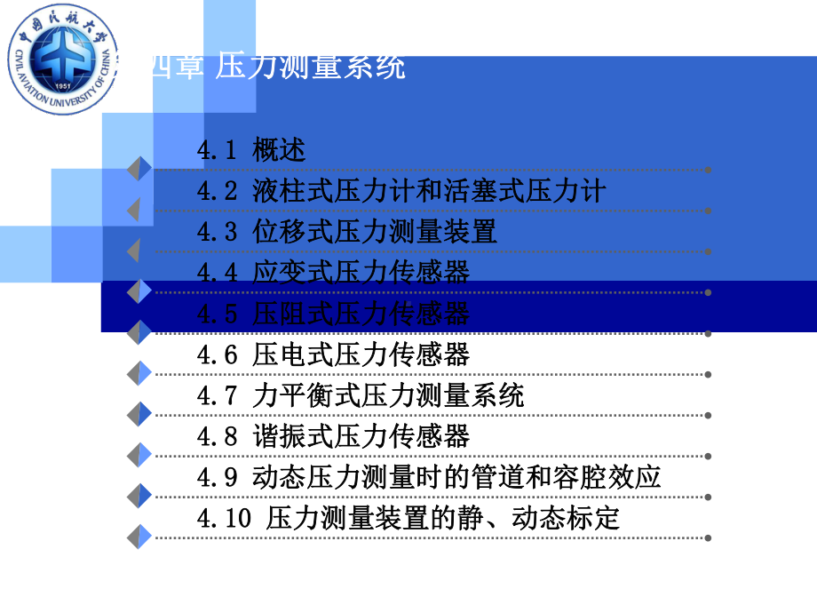 航空测试课件：0607第四章 压力测量系统.ppt_第2页