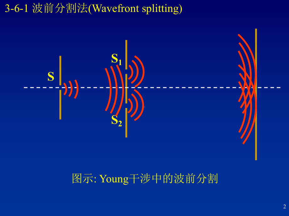 几何光学课件：chapt3-6-Interference approaches.ppt_第2页