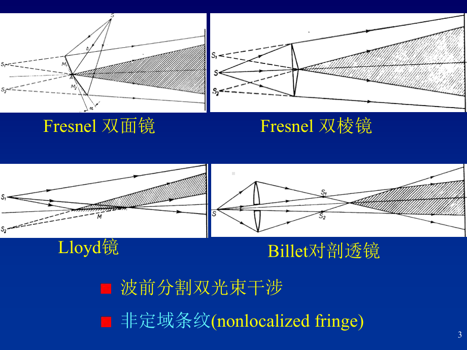 几何光学课件：chapt3-6-Interference approaches.ppt_第3页