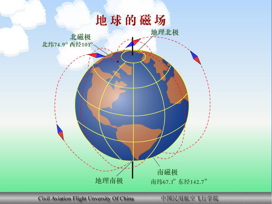 航空仪表课件：1[1].6测量飞机航向的仪表(1).ppt_第3页