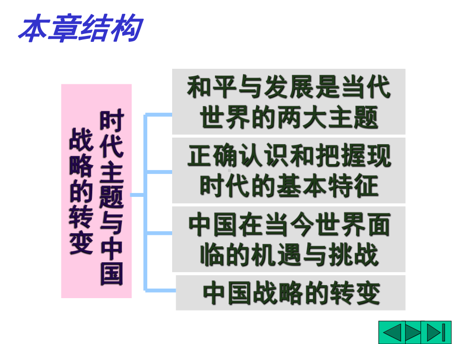 人文社会科学基本知识课件：时代和平与发展和中国的关系.ppt_第2页