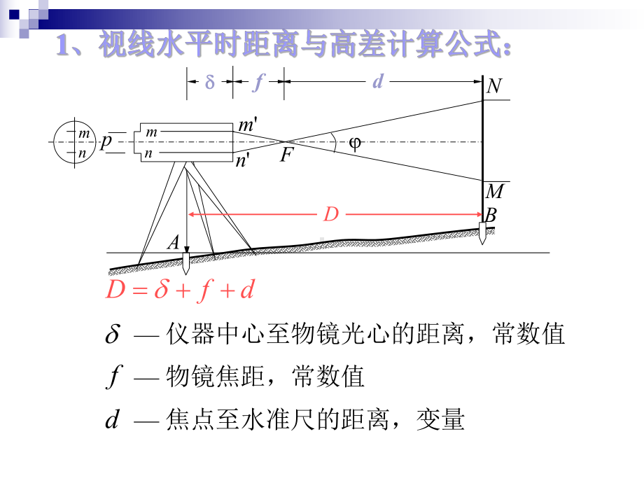 测量学课件：第7章-地形图测绘.ppt_第3页