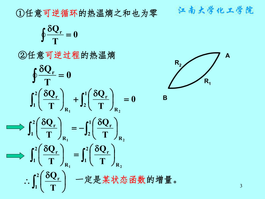 物理化学课件：§3.3 熵与克劳修斯不等式.ppt_第3页