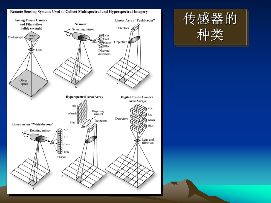 遥感原理与应用RS课件：第4章传感器.ppt_第2页