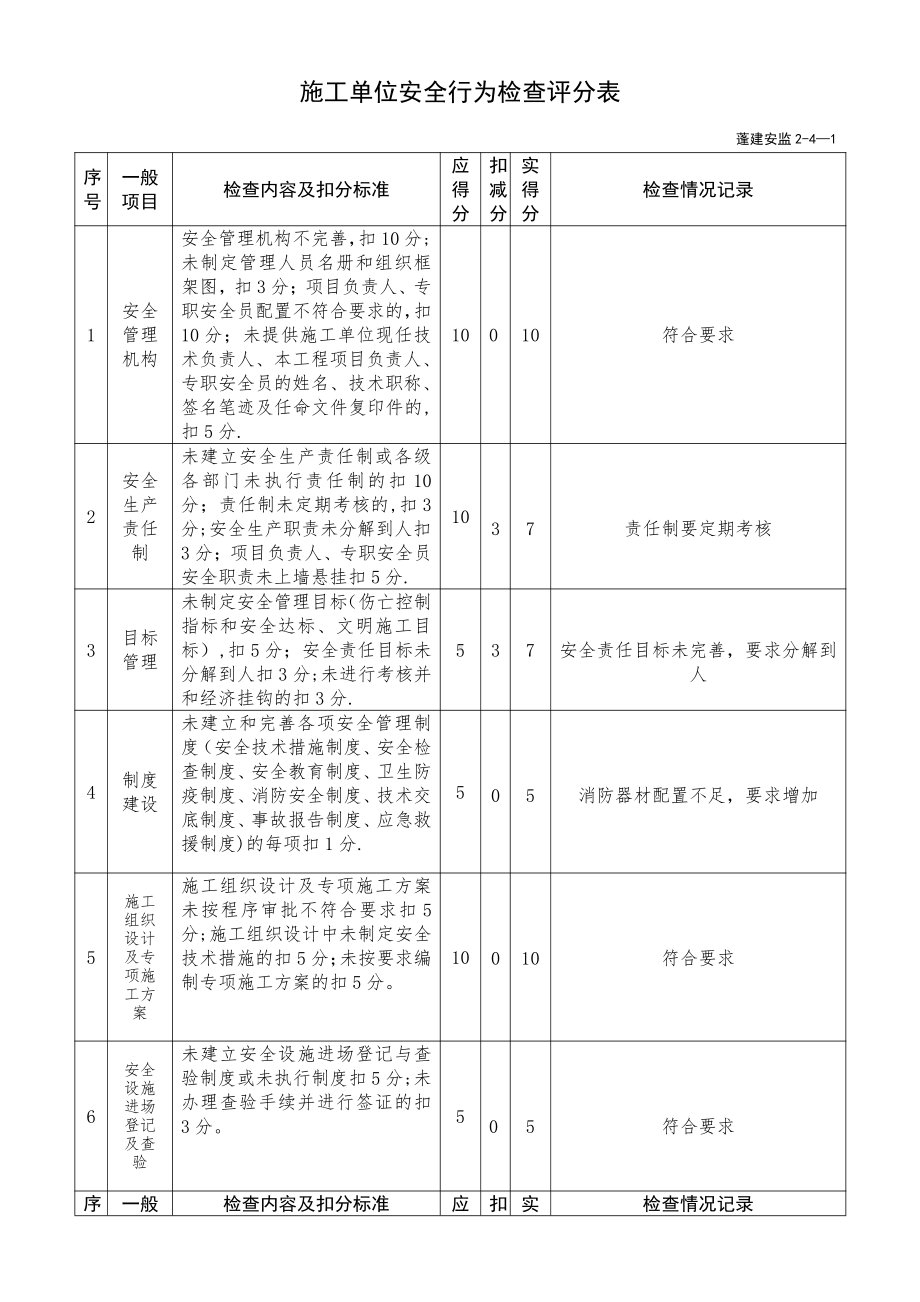 (蓬建安监2-4-1)施工单位安全行为检查评分表.doc_第1页