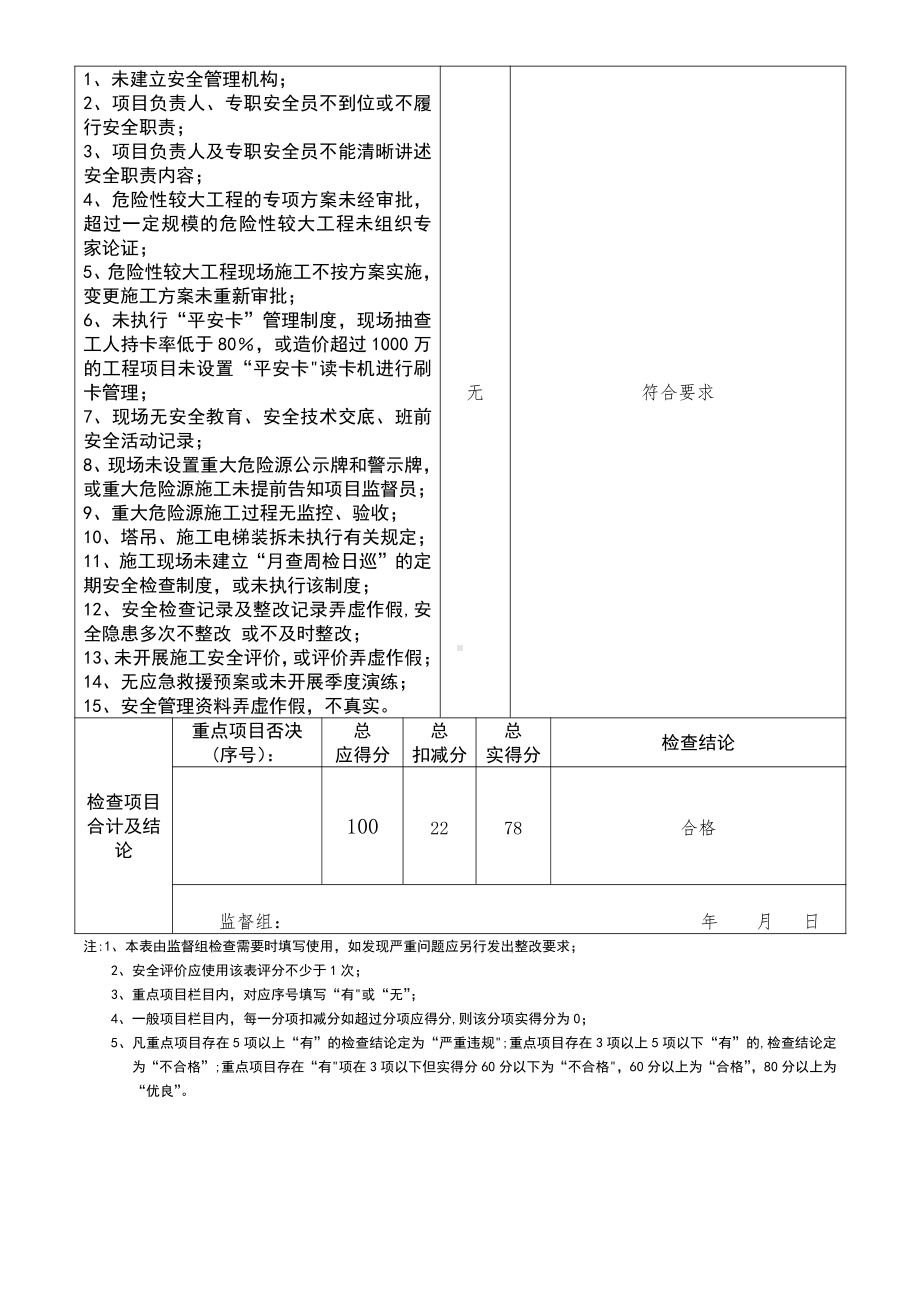 (蓬建安监2-4-1)施工单位安全行为检查评分表.doc_第3页