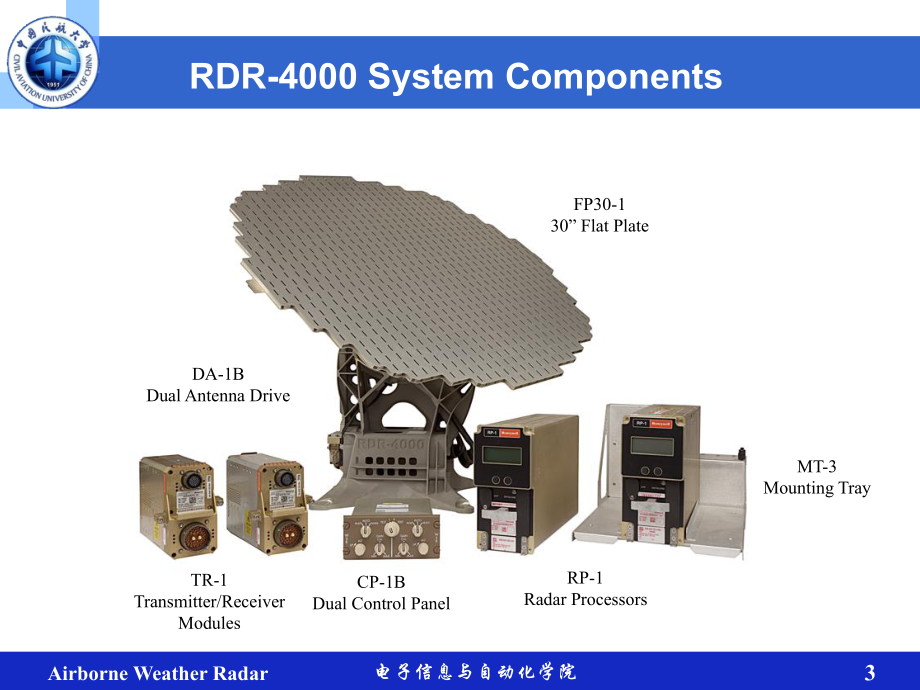 机载监视系统课件：2-4机载气象雷达 - 天线控制面板显示20150420.ppt_第3页