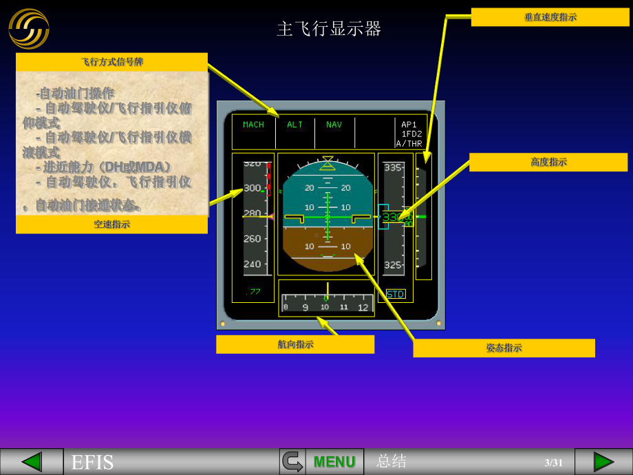 空客课件：EFIS总结.pps_第3页