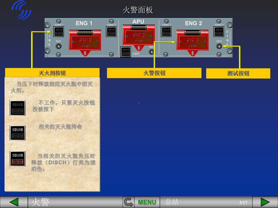 空客课件：火警总结.pps_第3页