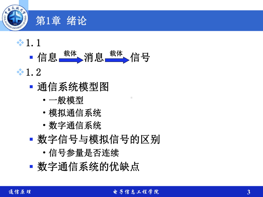 通信原理课件：总复习.ppt_第3页