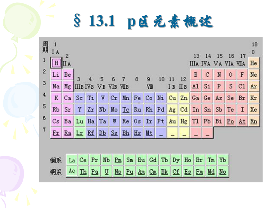 无机化学课件：第十三章 p区元素(一).ppt_第2页