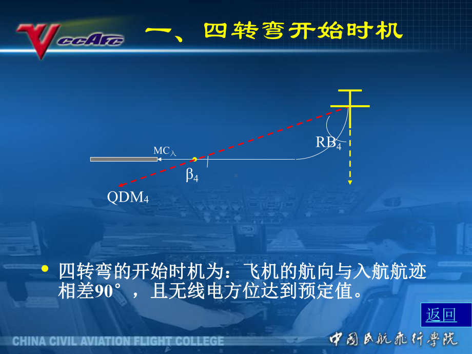 民航领航课件：7[1].3四转弯时机及转弯过程中的判断与修正.ppt_第2页