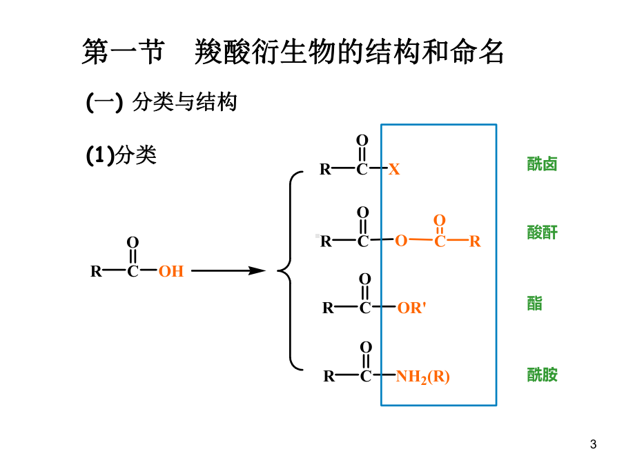 有机化学课件：第十二章羧酸衍生物.ppt_第3页