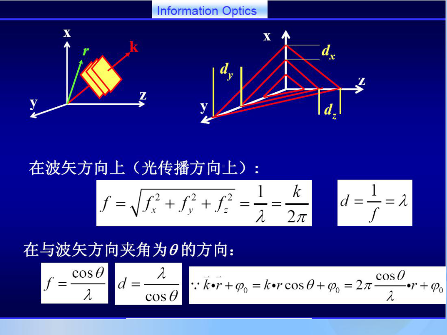 信息光学课件：(7)标量衍射理论.ppt_第1页