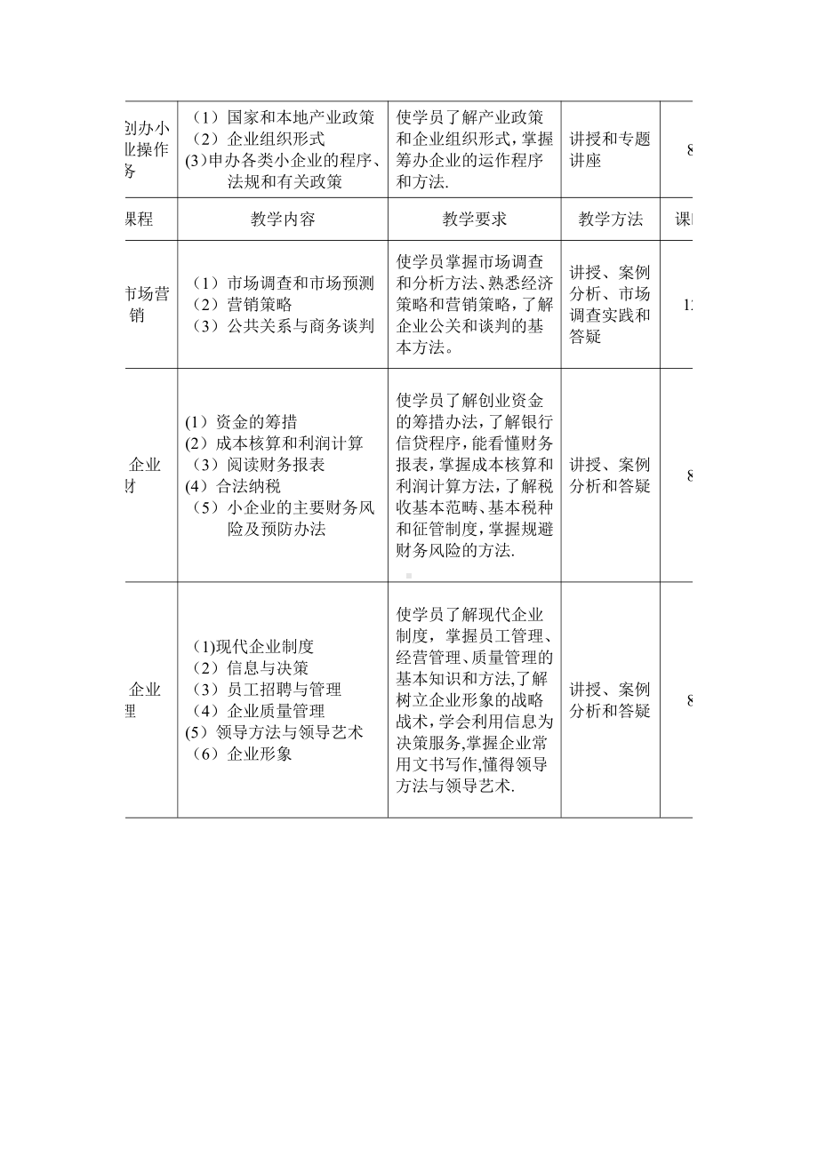 创业培训教学计划-(2).doc_第3页