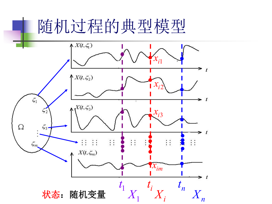 随机信号课件：6平稳过程.ppt_第3页