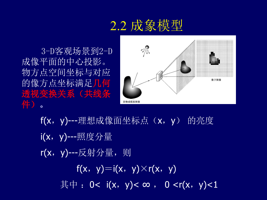 数字图像处理课件：第02章 基本概念.pps_第3页