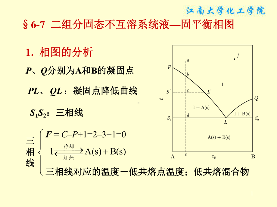 物理化学课件：§6-7二组分固态不互溶系统液—固平衡相图.ppt_第1页