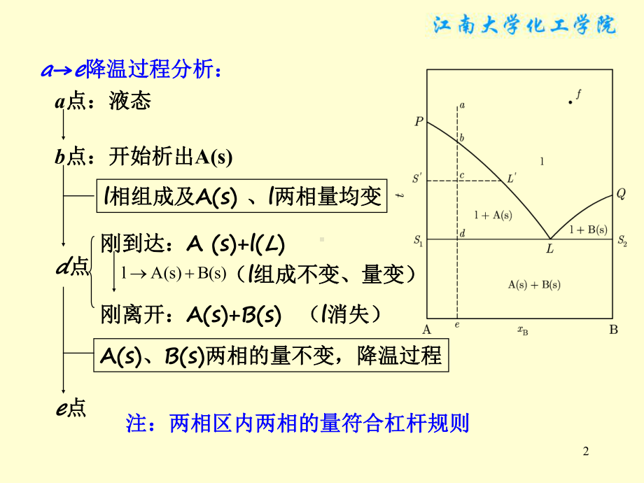 物理化学课件：§6-7二组分固态不互溶系统液—固平衡相图.ppt_第2页